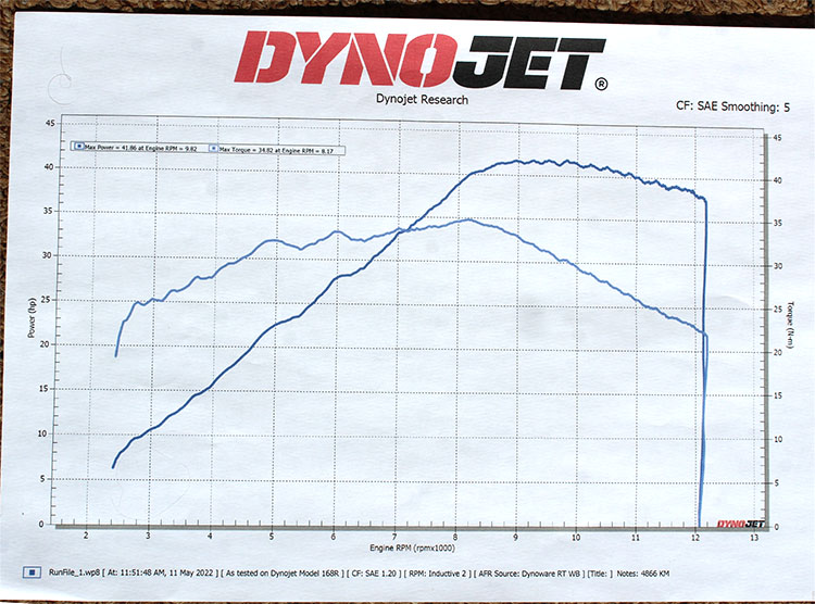Z400SE DYNO